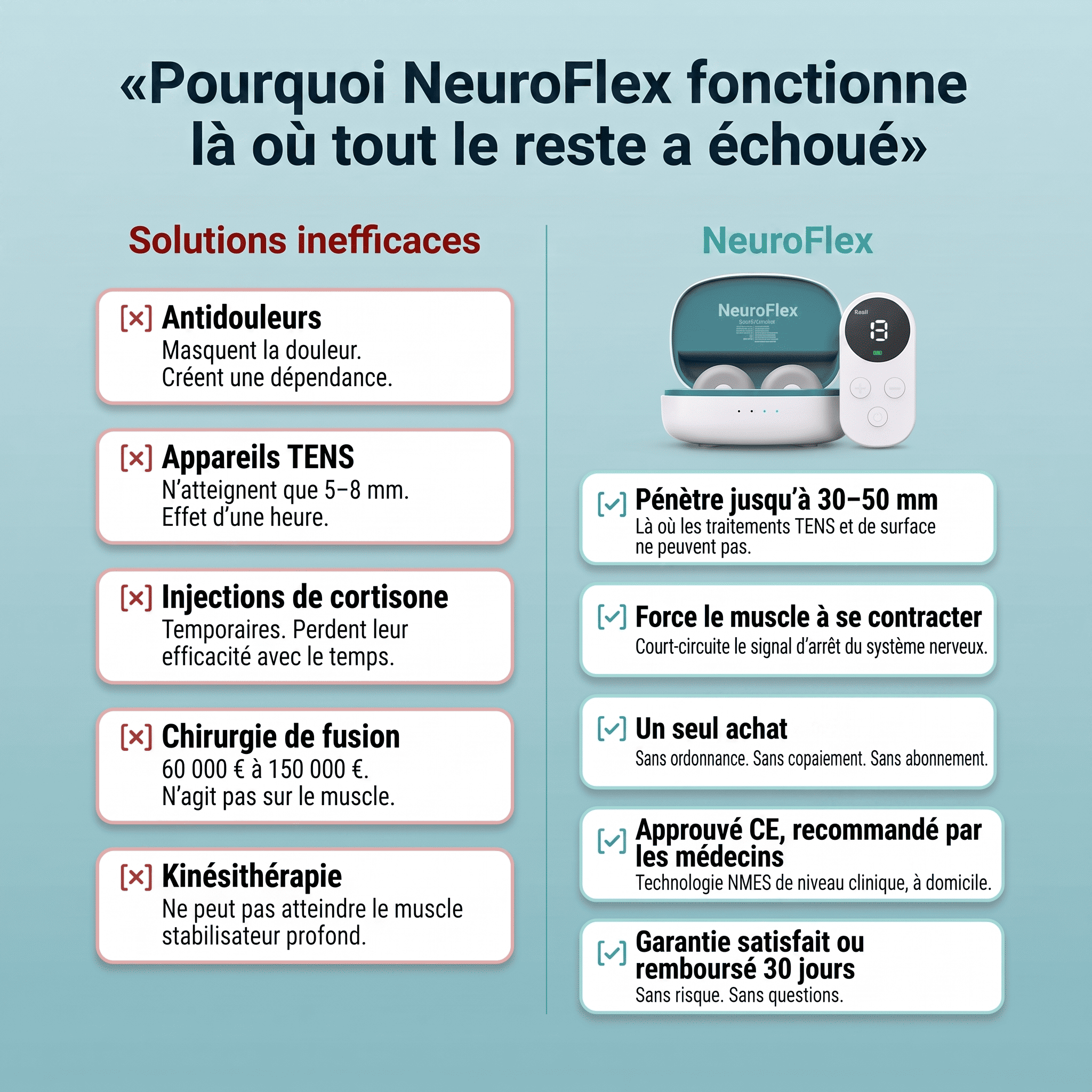 NeuroFlex™ - Système de correction adaptative