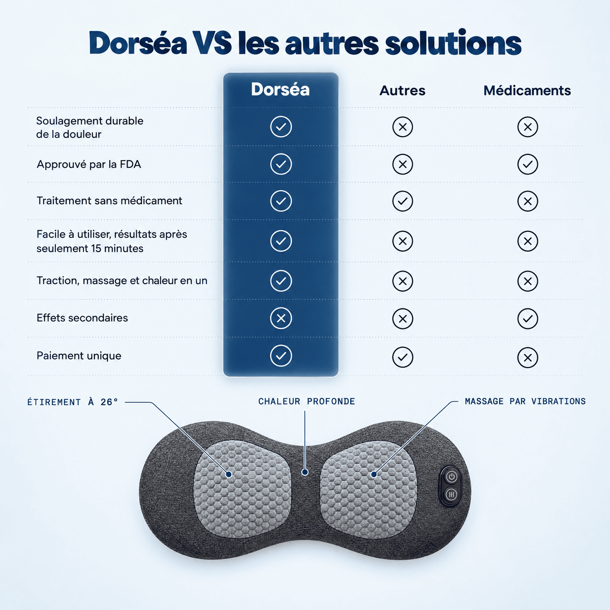 Dorséa™ - Thérapie du dos 3-en-1