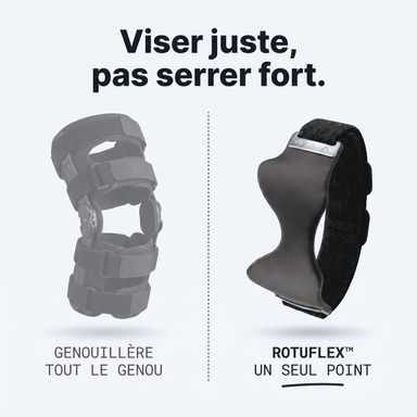 RotuFlex™ - Sangle rotulienne de précision